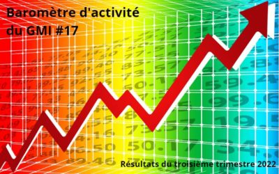 Le baromètre d’activité du 3ème trimestre 2022 pour la filière Impression & Communication est publié