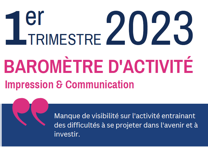 Le baromètre Impression et communication du 1er trimestre 2023 est publié